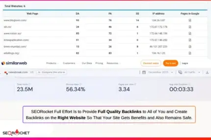 Quality Backlink Proof By SEORocket