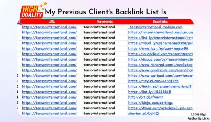 Get Real Quality SEO Dofollow Backlink By SEO Rocket