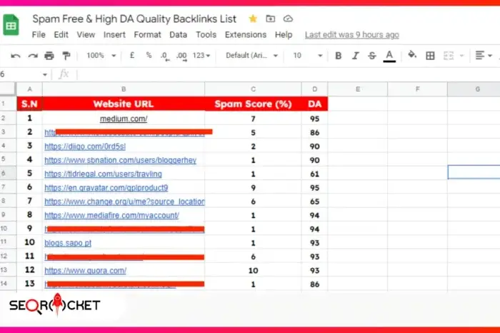 Only High DA Premium Backlinks 3 1